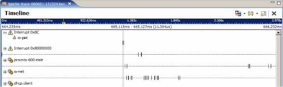 System Profiler: interrupt details