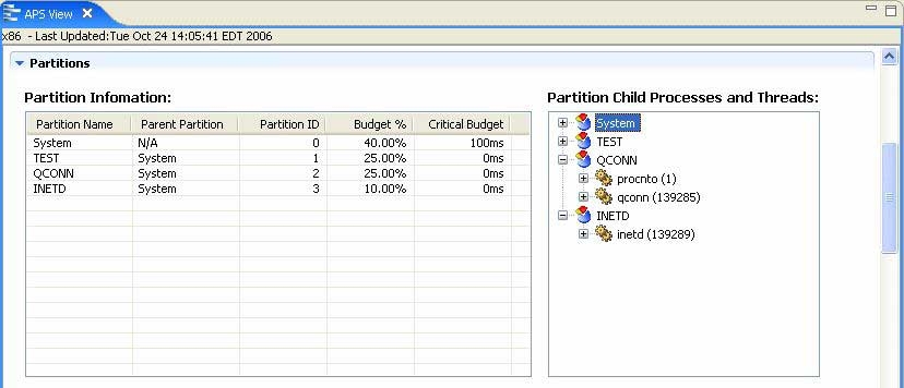 Partitions