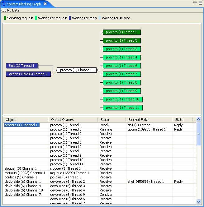 System Blocking Graph