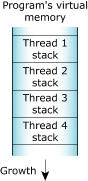 Introduction: Memory, stack 2