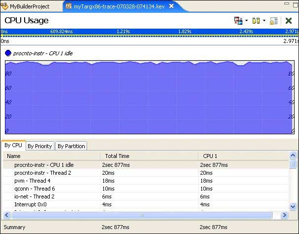 System Profiler: CPU usage