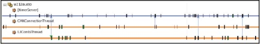 System Profiler Timeline: IPC activity between threads