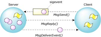 Neutrino event delivery