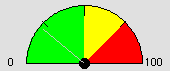 PtMeter