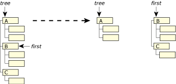 Example of PtFSRemoveList()